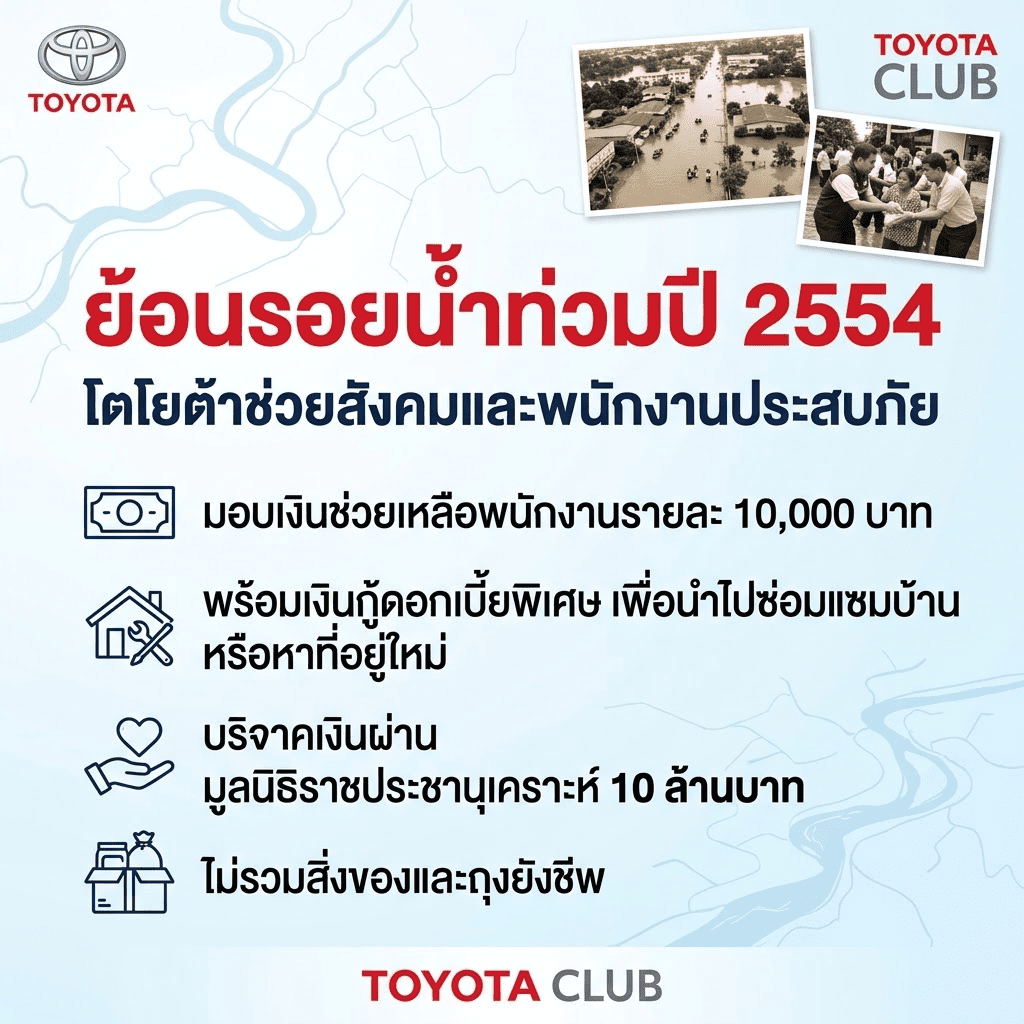 ย้อนรอยน้ำท่วมปี 2554 โตโยต้าช่วยพนักงานประสบภัย มอบเงินรายละ 10,000 บาท พร้อมเงินกู้ดอกเบี้ยพิเศษ